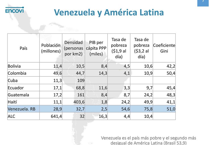 Conozca cuál es el país más pobre de América Latina Reporte Latinoamerica